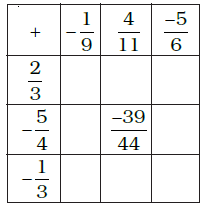 Page 250 Chapter 8 Class 7th NCERT Exemplar Page 250 Chapter 8 Class 7th NCERT Exemplar